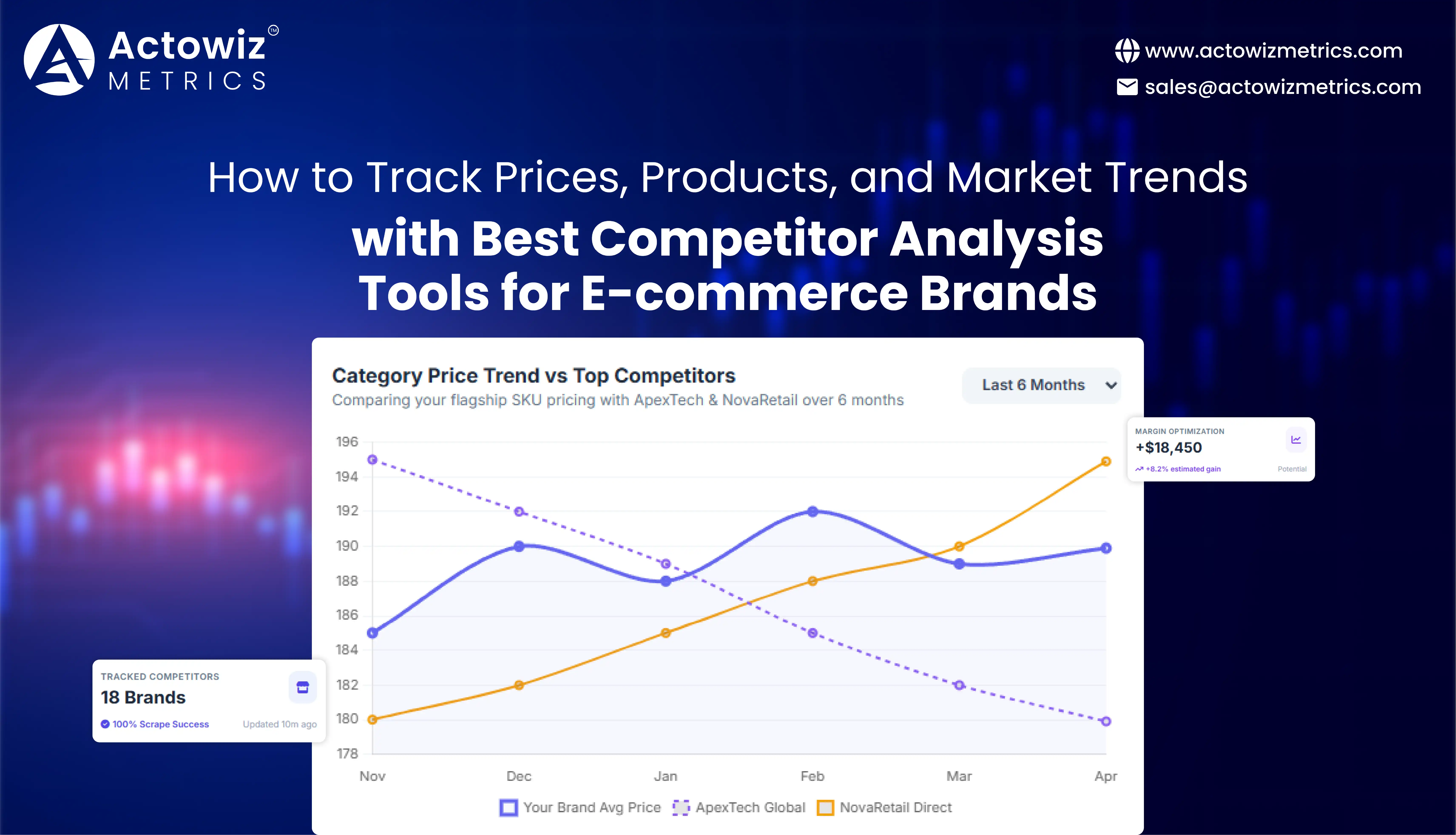 Best Competitor Analysis Tools for E-commerce Brands